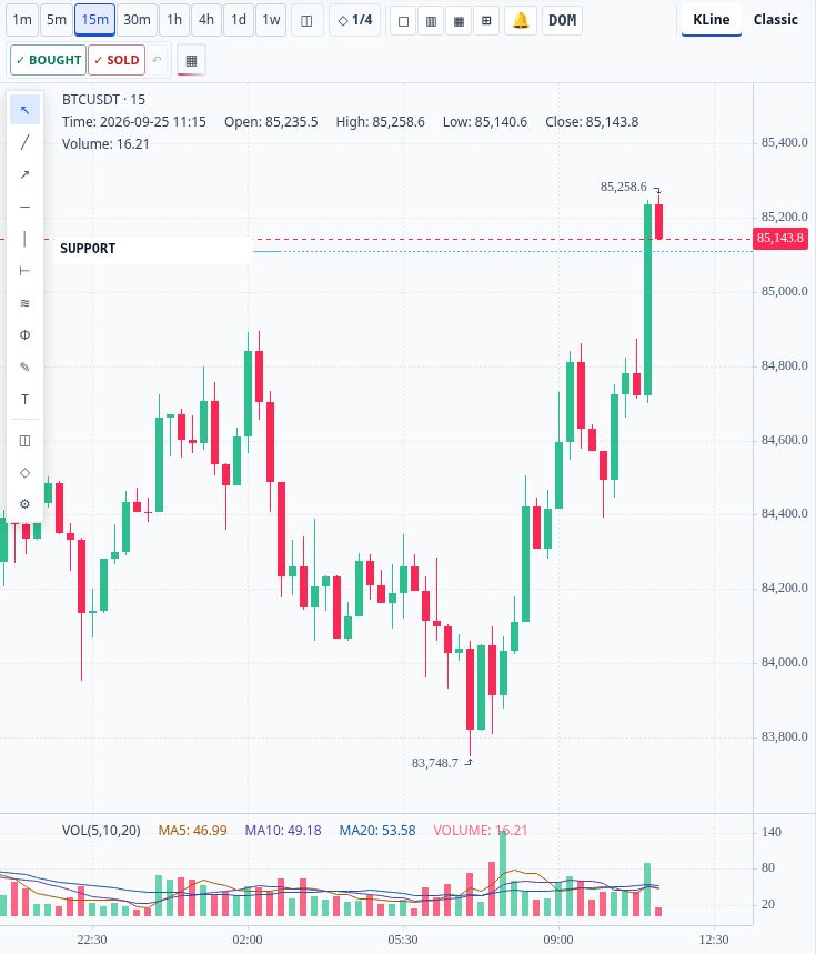 Chart — Actual HOSTuvo interface in English · captured September 25, 2026 · preview only, not a current signal.