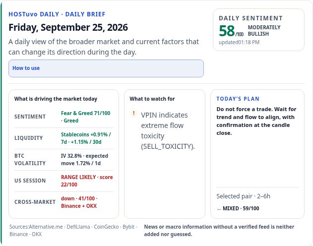 Market context — Actual HOSTuvo interface in English · captured September 25, 2026 · preview only, not a current signal.