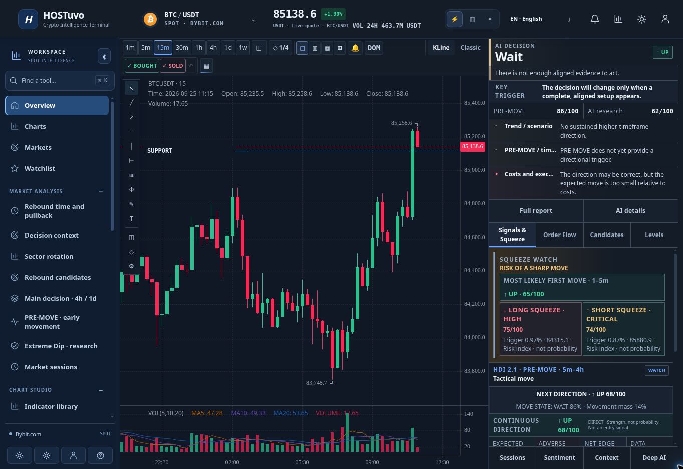 Terminal · dark theme — Actual HOSTuvo interface in English · captured September 25, 2026 · preview only, not a current signal.