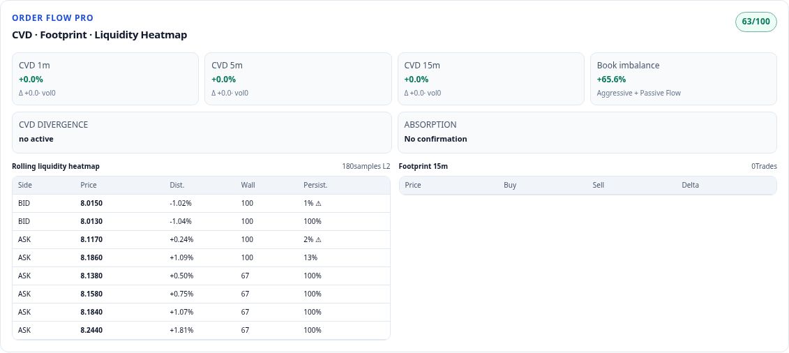 Order Flow — Actual HOSTuvo interface in English · captured September 25, 2026 · preview only, not a current signal.