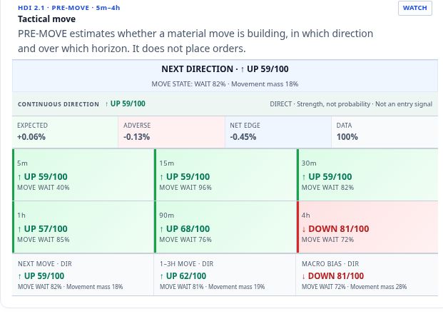 PRE-MOVE — Actual HOSTuvo interface in English · captured September 25, 2026 · preview only, not a current signal.
