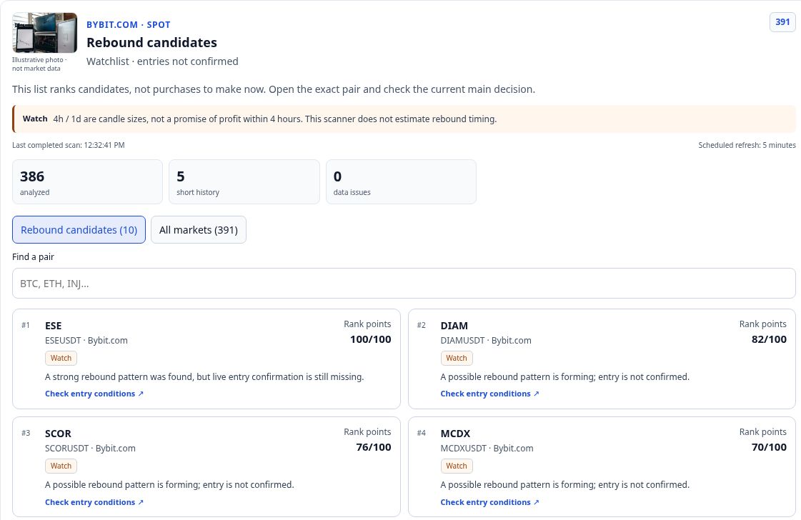 Rebound candidates — Rebound-candidate watchlist; rank points are not permission to enter a trade. Actual HOSTuvo interface in English · captured September 25, 2026 · preview only, not a current signal.